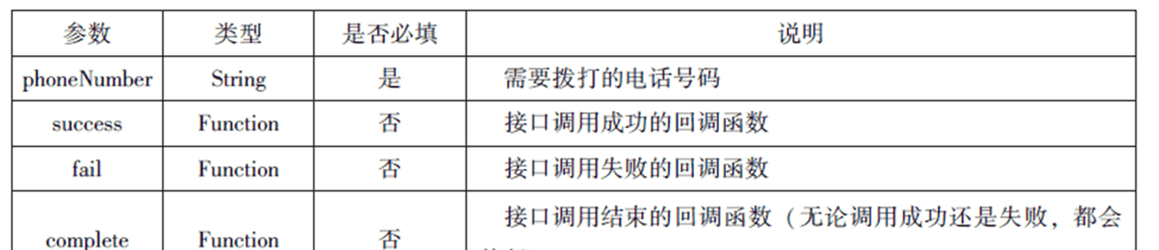 微信小程序知识总结