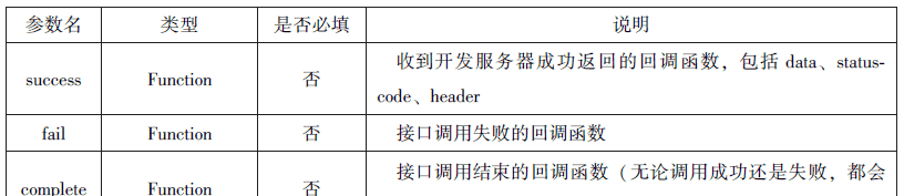 微信小程序知识总结