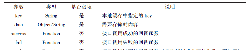 微信小程序知识总结