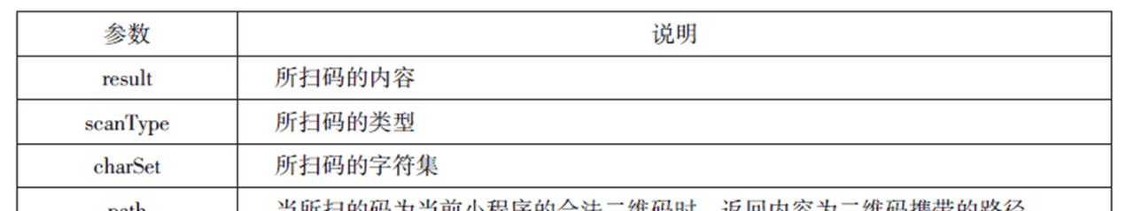 微信小程序知识总结