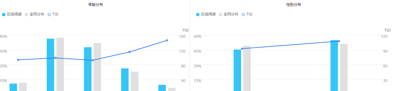 微信读书产品体验报告