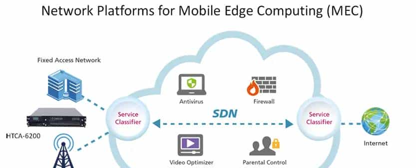 （译文）Edge Computing Technologies Enabling IoT-Ready Network Infrastructure |边缘计算赋能IoT网络