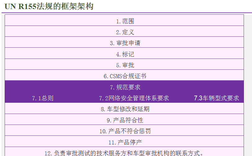 汽车网络安全合规核心框架深度解读---ISO 21434、UN R155与UN R156（上）