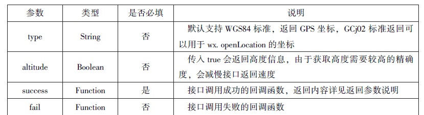 微信小程序知识总结