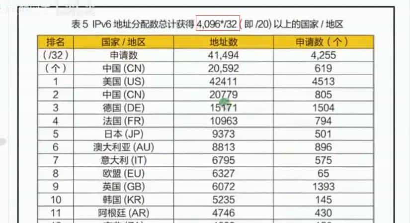 【ipv6】ipv6历史背景及展望