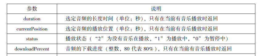 微信小程序知识总结