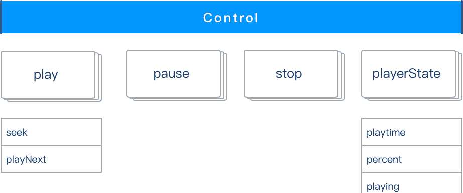 微信小程序全局音频播放,实现分析
