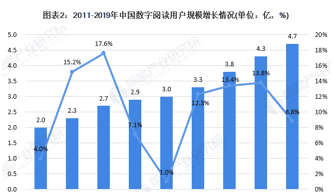 微信读书产品体验报告