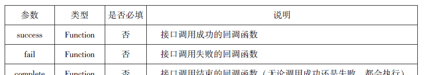 微信小程序知识总结
