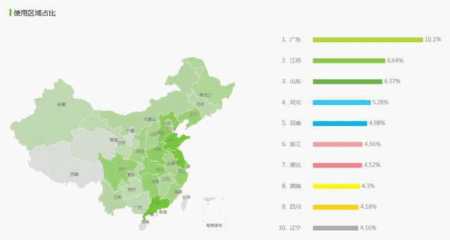微信读书产品体验报告