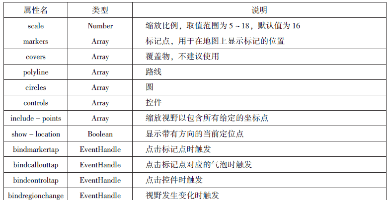 微信小程序知识总结