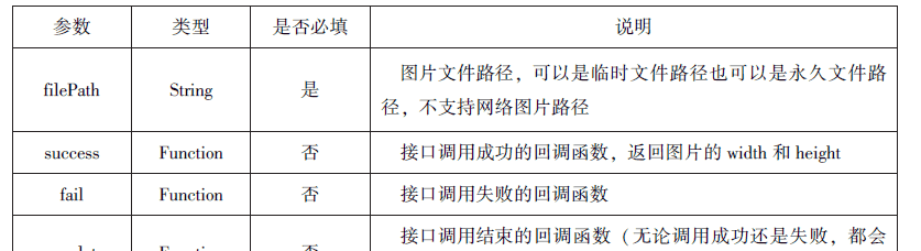 微信小程序知识总结