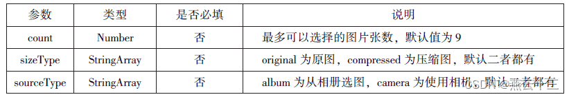 微信小程序知识总结