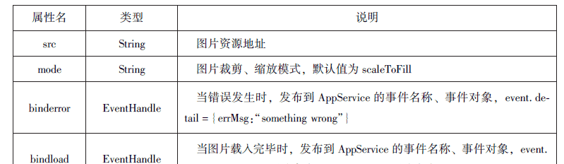 微信小程序知识总结