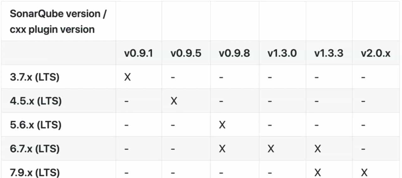 Sonarqube扫描c++代码