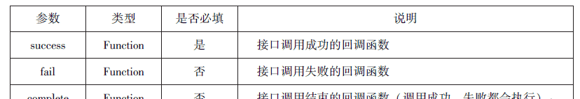 微信小程序知识总结