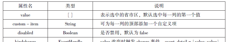 微信小程序知识总结