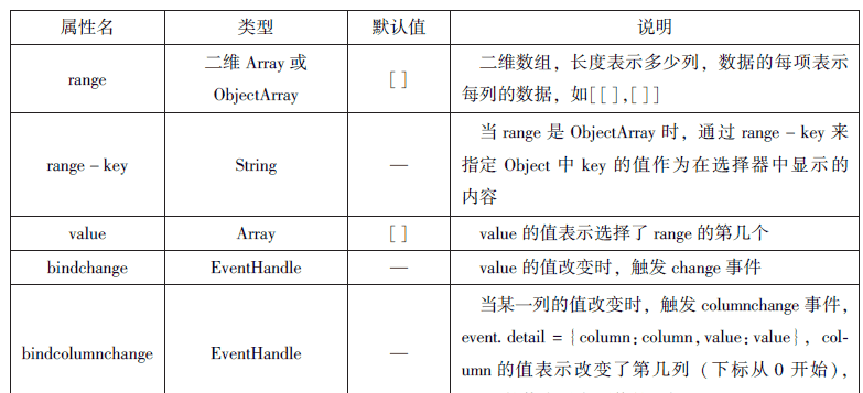 微信小程序知识总结