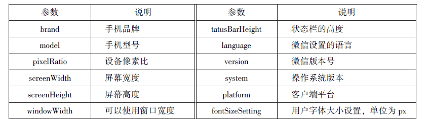 微信小程序知识总结