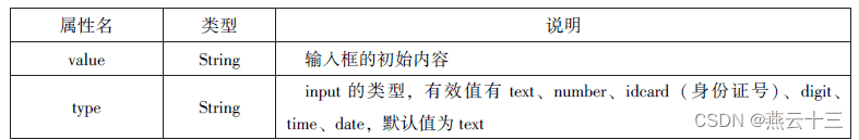 微信小程序知识总结