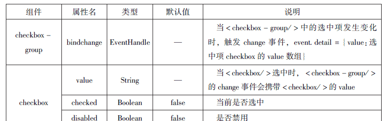 微信小程序知识总结