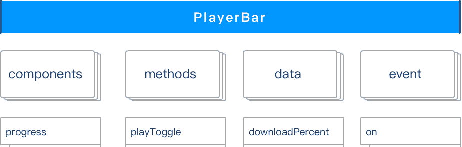 微信小程序全局音频播放,实现分析