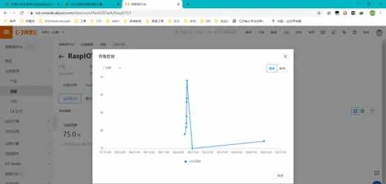nodeMCU+树莓派+阿里云IOT实现局域网温湿度数据采集