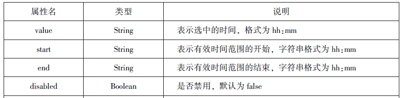 微信小程序知识总结