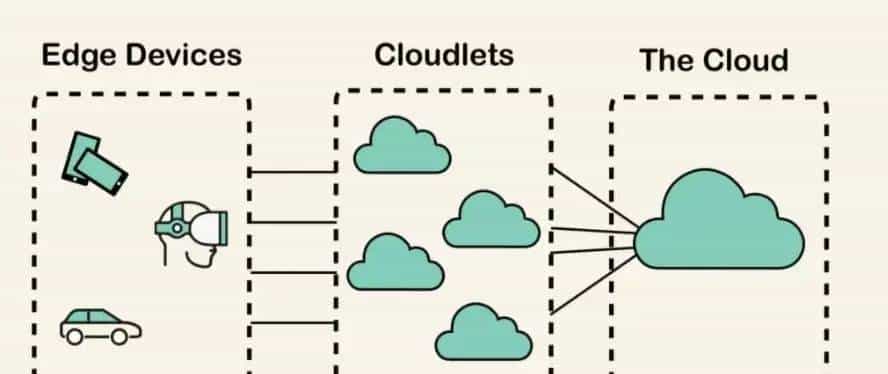 （译文）Edge Computing Technologies Enabling IoT-Ready Network Infrastructure |边缘计算赋能IoT网络