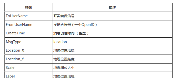 PHP微信公众平台开发-BAE-视频+笔记+源码