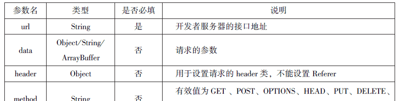 微信小程序知识总结