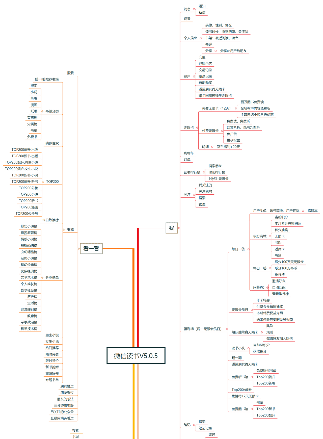 微信读书产品体验报告