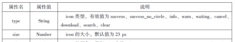 微信小程序知识总结