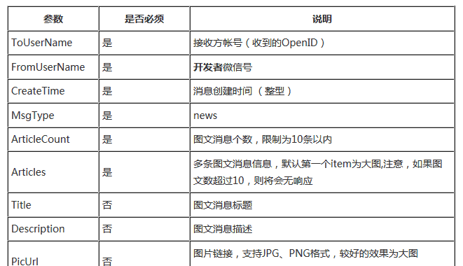 PHP微信公众平台开发-BAE-视频+笔记+源码