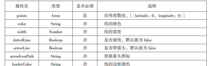 微信小程序知识总结