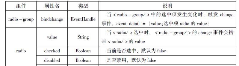 微信小程序知识总结