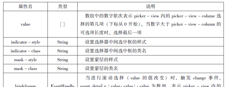 微信小程序知识总结