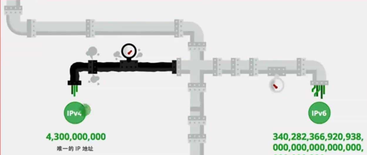 【ipv6】ipv6历史背景及展望