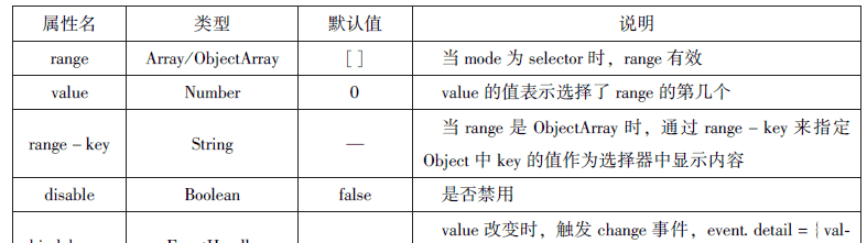 微信小程序知识总结