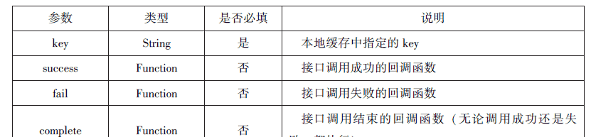 微信小程序知识总结