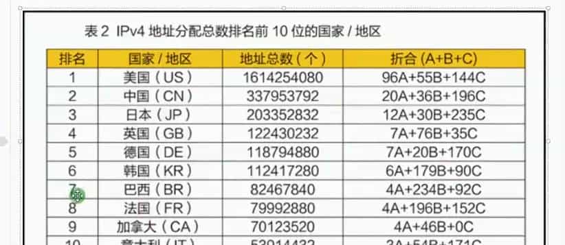 【ipv6】ipv6历史背景及展望