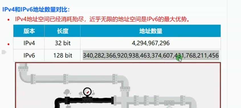 【ipv6】ipv6历史背景及展望
