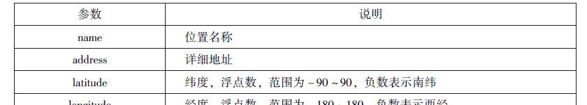 微信小程序知识总结