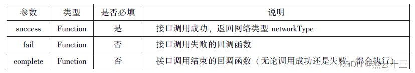 微信小程序知识总结