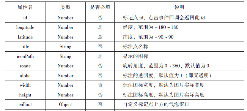 微信小程序知识总结