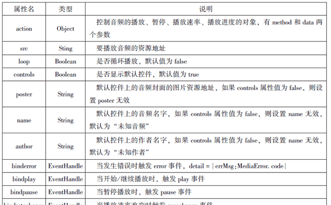 微信小程序知识总结