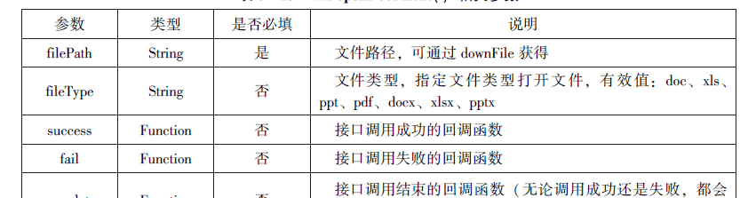 微信小程序知识总结