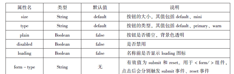 微信小程序知识总结