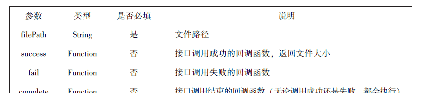 微信小程序知识总结