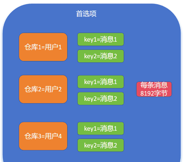 基于HarmonyOS_NEXT的仿微信聊天原生应用开发笔记